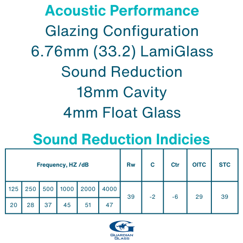 Acoustic Glazing Northern Ireland