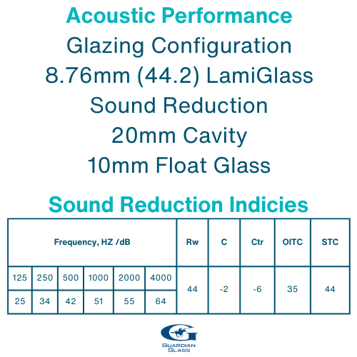 Sound Reduction Windows