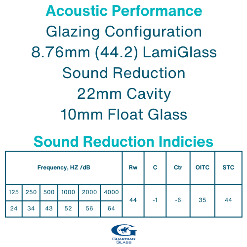 Soundproof Windows Belfast